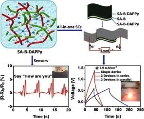 Facile Preparation Of Stretchable And Self-healable Conductive ...