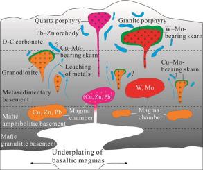Accumulation Of Sulfides In The Basement Of Southern Hunan Province China Implications For Pb Zn Mineralization Related To Reduced Granitoids Ore Geology Reviews X Mol