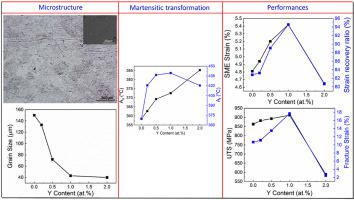 Progress In Natural Science Materials International期刊最新论文 化学 材料 X Mol