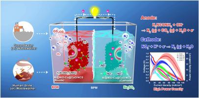 混合碱式硝酸尿素硝酸盐燃料电池降解高氮废水 Applied Catalysis B Environmental X Mol