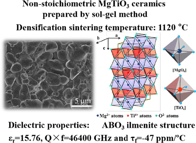 溶胶-凝胶法改善非化学计量MgTiO 3陶瓷的晶体结构和烧结特​​性,Journal