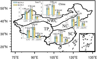 Changes And Uncertainties Of Surface Mean Temperature Over China Under Global Warming Of 1 5 And 2 C International Journal Of Climatology X Mol
