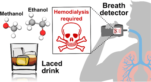 Screening Methanol Poisoning With A Portable Breath Detector Analytical Chemistry X Mol