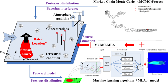 Identifying Atmospheric Pollutant Sources Using A Machine Learning ...