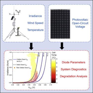 Monitoring Of Photovoltaic System Performance Using Outdoor Suns Voc Joule X Mol