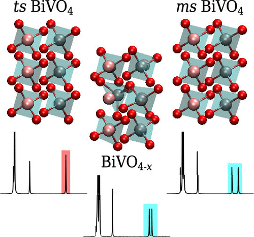 氧空位对BiVO 4 结构的影响 ,The Journal Of Physical Chemistry C - X-MOL