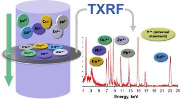 Ultratrace Determination Of Metal Ions Using Graphene Oxide Carbon Nanotubes Loaded Cellulose Membranes And Total Reflection X Ray Fluorescence Spectrometry A Green Chemistry Approach Spectrochimica Acta Part B Atomic Spectroscopy X Mol