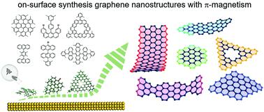 On-surface Synthesis Of Graphene Nanostructures With π-magnetism ...