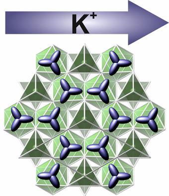 Tunable Potassium Ion Conductivity And Magnetism In Substituted Layered Ferrates European Journal Of Inorganic Chemistry X Mol