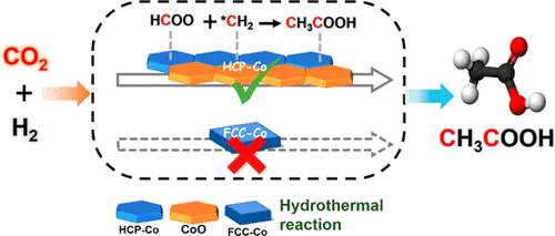 In Situ Mechanistic Insights for the Oxygen Reduction Reaction in  Chemically Modulated Ordered Intermetallic Catalyst Promoting Complete  Electron Transfer