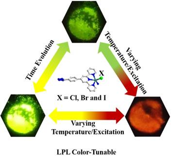 Multi‐Mode Color‐Tunable Long Persistent Luminescence In Single ...