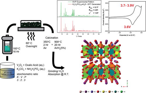 Synthesis And Characterization Of A Novel Hydrated Layered Vanadium Iii Phosphate Phase K3v3 Po4 4 H2o A Functional Cathode Material For Potassium Ion Batteries Acs Omega X Mol