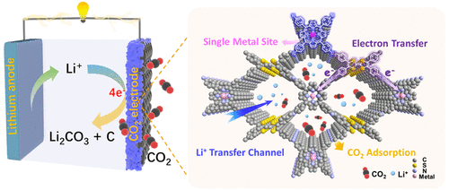 Single Metal Site and Versatile Transfer Channel Merged into Covalent ...