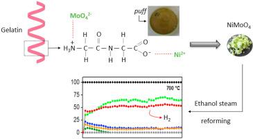 Synthesis Of Nimoo4 Ceramics By Proteic Sol Gel Method And Investigation Of Their Catalytic Properties In Hydrogen Production Materials Chemistry And Physics X Mol