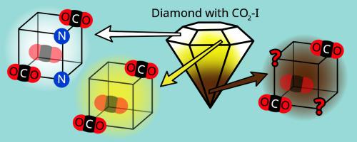 Shift Of Co2 I Absorption Bands In Diamond A Pressure Or Compositional Effect A Ftir Mapping Study Diamond And Related Materials X Mol