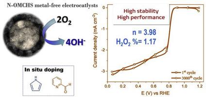 Insight Into The Performance And Stability Of N Doped Ordered Mesoporous Carbon Hollow Spheres For The Orr Influence Of The Nitrogen Species On Their Catalytic Activity After Adt International Journal Of Hydrogen Energy