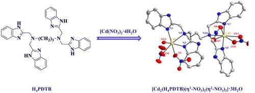 A Novel Benzimidazole Based Cadmium Ii Dinuclear Complex As Bioactive Material With Different Coordination Number And Their Interactions With Bsa And Hsa Synthesis Characterization And Docking Studies Journal Of Molecular Liquids X Mol