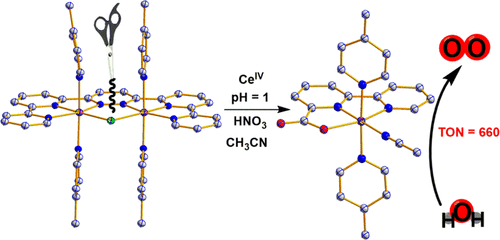 Revisiting Dinuclear Ruthenium Water Oxidation Catalysts Effect Of Bridging Ligand Architecture On Catalytic Activity Inorganic Chemistry X Mol