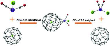 Endo And Exohedral Chloro Fulleride As H5 Ligands A Dft Study On The First Row Transition Metal Complexes Physical Chemistry Chemical Physics X Mol