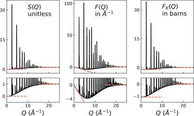 Illustrated Formalisms For Total Scattering Data A Guide For New Practitioners Journal Of Applied Crystallography X Mol