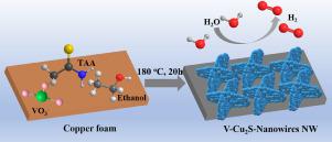Vanadium Doped Hierarchical Cu2s Nanowall Arrays Assembled By Nanowires On Copper Foam As An Efficient Electrocatalyst For Hydrogen Evolution Reaction Scripta Materialia X Mol