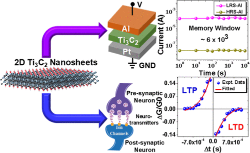 Photoexfoliation Synthesis of 2D Materials