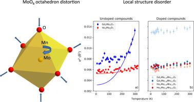Local Disorder And Structure Relation Induced By Magnetic Exchange Interactions In Mo1 Ymny 2o7 Pyrochlores Journal Of Alloys And Compounds X Mol