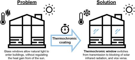 A Comparative Study On The Switching Kinetics Of W Vo2 Powders And Vo2 Coatings And Their Implications For Thermochromic Glazing Solar Energy Materials And Solar Cells X Mol