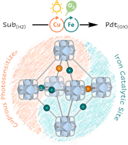 Integration Of Earth-Abundant Photosensitizers And Catalysts In Metal ...