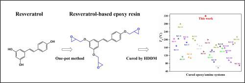 A Resveratrol Based Epoxy Resin With Ultrahigh Tg And Good Processability European Polymer Journal X Mol