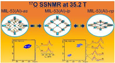 在35 2 T的超高磁场下的17o固态nmr Mof Mil 53 Al 不同相中不等价氧位的拆分 Magnetic Resonance In Chemistry X Mol