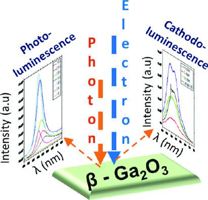 Origin Of Red Emission In B Ga2o3 Analyzed By Cathodoluminescence And Photoluminescence Spectroscopy Physica Status Solidi B Basic Solid State Physics X Mol