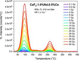 Thermoluminescence Of Ce And Nd Co Doped Caf2 Phosphors After Beta Irradiation Journal Of Luminescence X Mol