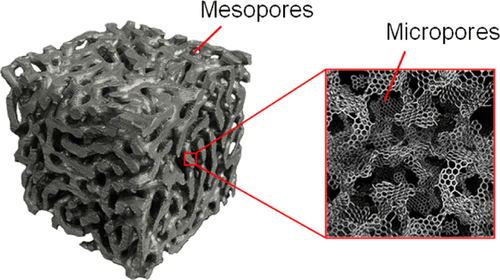 3D Bimodal Porous Amorphous Carbon with Self-Similar Porosity by Low ...