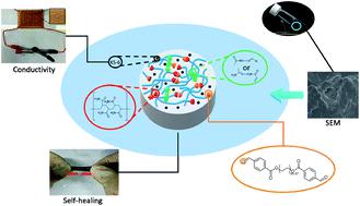 Preparation Of Conductive Self-healing Hydrogels Via An ...