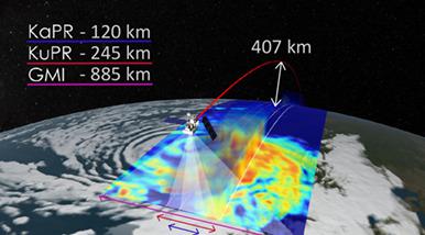 NASA Logo  NASA Global Precipitation Measurement Mission