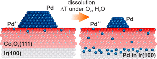 Stability Of The Pd Co3o4 111 Model Catalysts In Oxidizing And Humid Environments The Journal Of Physical Chemistry C X Mol