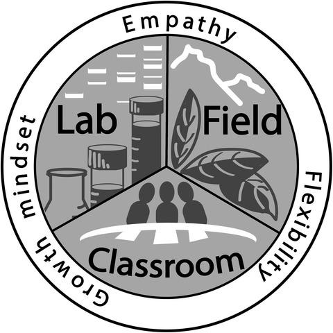 在生态学和进化科学中培养包容性的教学和研究环境 Ecology And Evolution X Mol