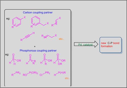 Palladium Catalyzed C P Bond Forming Reactions An Overview Chemistryselect X Mol