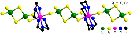 一维钒 Iii 硫属锡烷酸酯结合 V Tepa Sup 3 Sup 配合物为桥基 Inorganic Chemistry X Mol