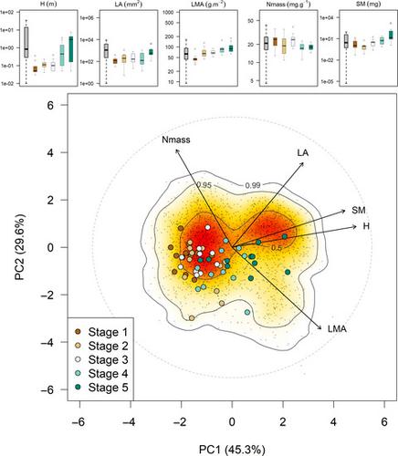 PhenoSpace: A Shiny Application To Visualize Trait Data In The ...