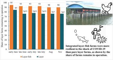 Impacts Of Covid 19 On Myanmar S Chicken And Egg Sector With Implications For The Sustainable Development Goals Agricultural Systems X Mol