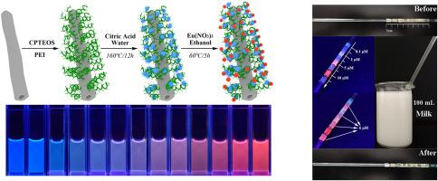 A Stick Like Intelligent Multicolor Nano Sensor For The Detection Of Tetracycline The Integration Of Nano Clay And Carbon Dots Journal Of Hazardous Materials X Mol