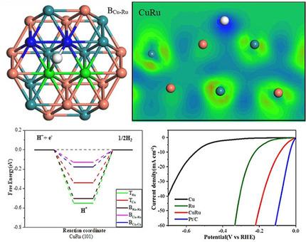 Investigation Of The Electrocatalytic Activity Of Curu Alloy And Its