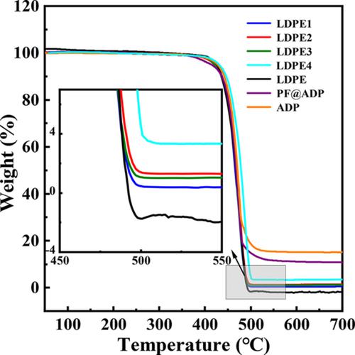 preparation-and-properties-of-modified-aluminum-diethylphosphinate