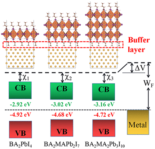 Van Der Waals Interaction-Induced Tunable Schottky Barriers In Metal–2D ...