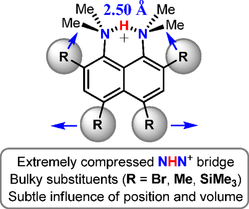 Combination Of Buttressing And Clothespin Effects For Reaching The Shortest Nhn Hydrogen Bond In Proton Sponge Cations The Journal Of Organic Chemistry X Mol