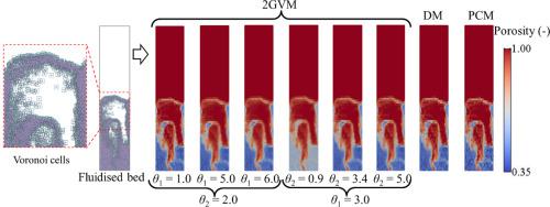 A Novel CFD-DEM Coarse-graining Method Based On The Voronoi ...