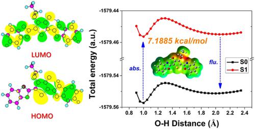 Theoretical Unraveling Detailed Excited State Proton Transfer Mechanism For 2 5 Bis Benzoxazol 2 Yl Thiophene 3 4 Diol Ethyl Compound In Different Solvents Journal Of Physical Organic Chemistry X Mol