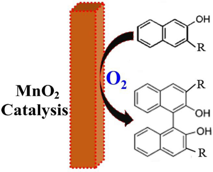 准确理解mno2 在2 萘酚氧化偶联成1 1 Bi 2 萘酚中的催化作用 Catalysis Letters X Mol